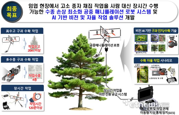 소나무인력개발 이미지