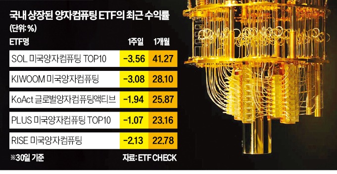 고공 이미지