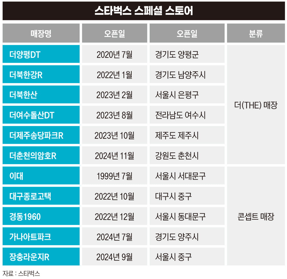 핫플 이미지
