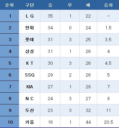 중간 이미지
