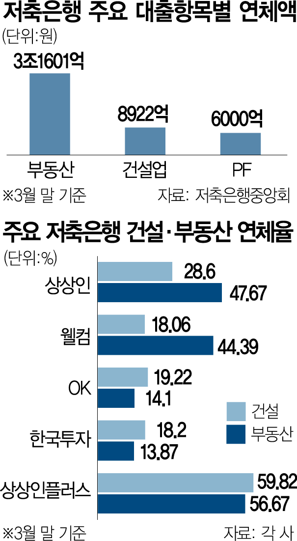 부동산업 이미지