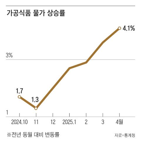 동월식품 이미지