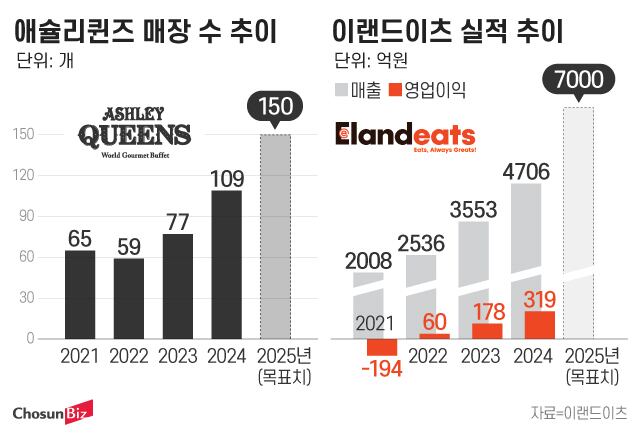 셰프들의뷔페 이미지