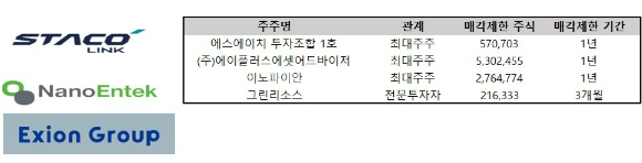 에스에이치커머스 이미지