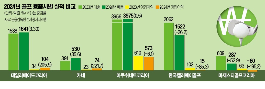 벙커 이미지