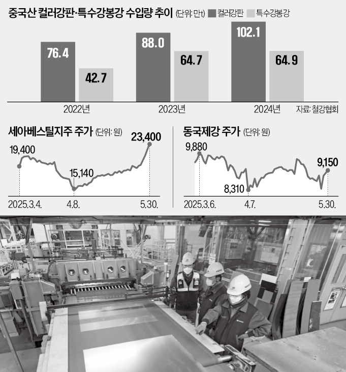 (주)창원특수강 이미지
