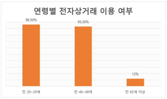 전자상거래 이미지
