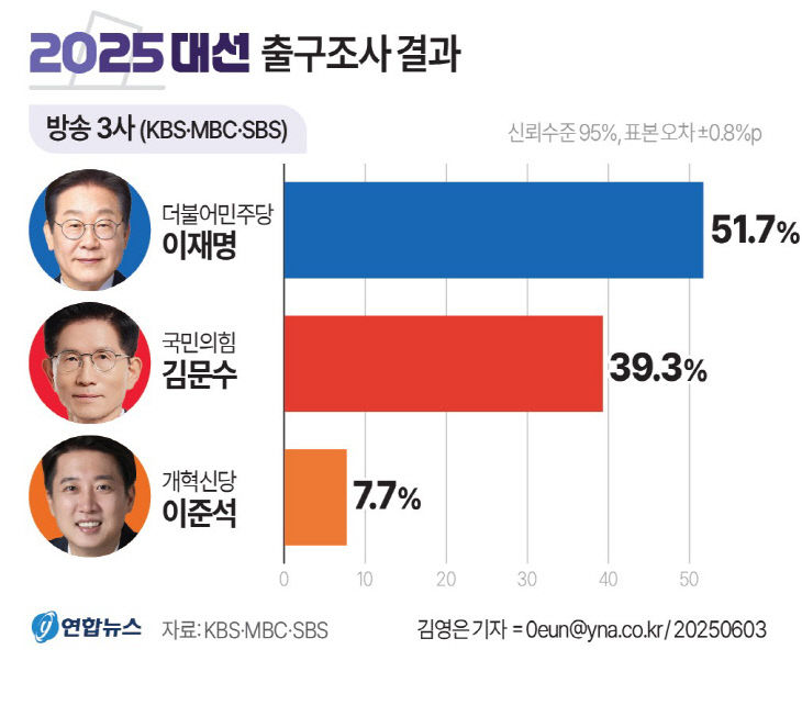조사 이미지