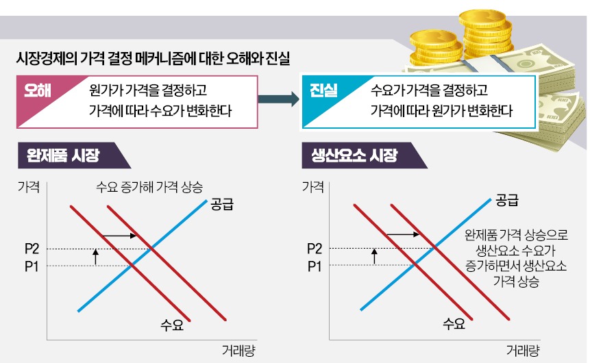 원가 이미지