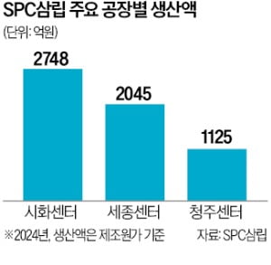 롯데리아양산 이미지