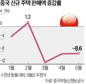 뉴월드 이미지