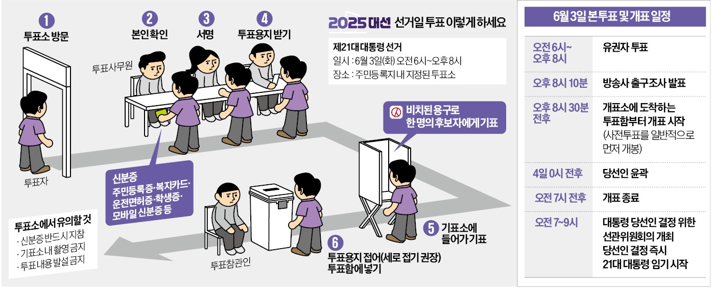 오후 이미지