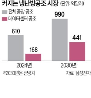 삼성냉난방 이미지