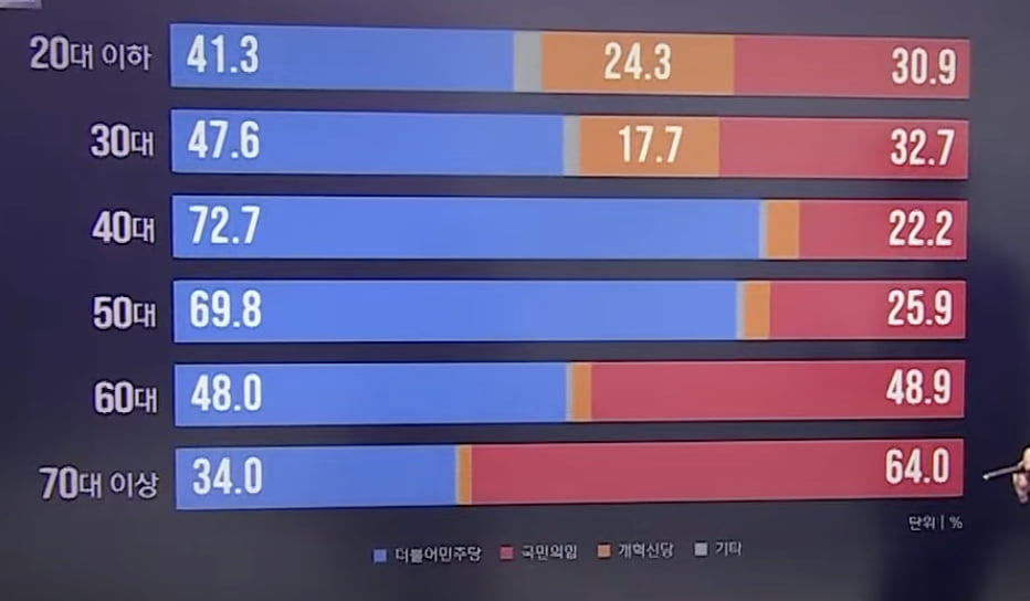 우위 이미지