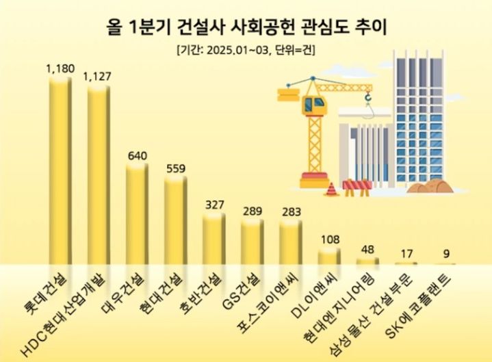 현산 이미지
