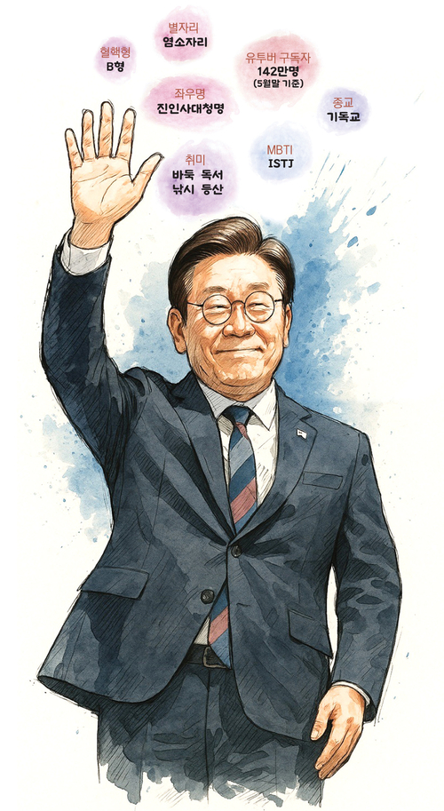 비주류 이미지