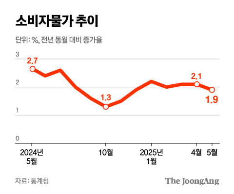 재정식품 이미지