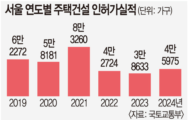 부동산 이미지