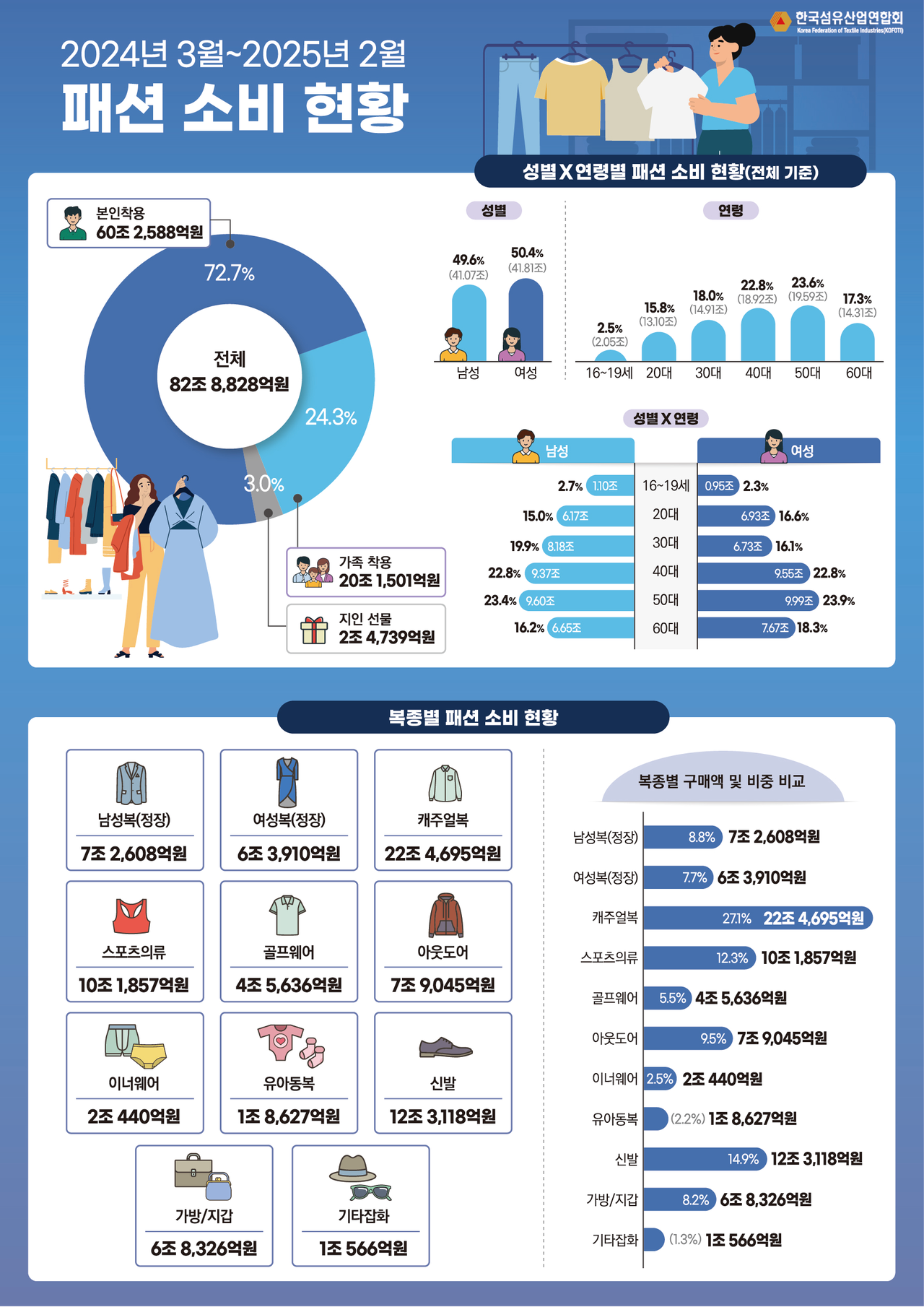 패션네트워크 이미지