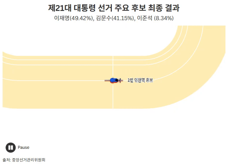 구글 제공