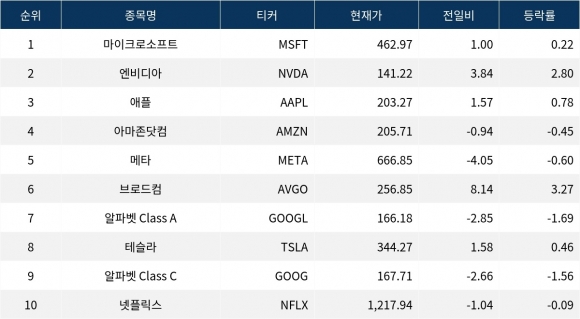데이터테크 이미지