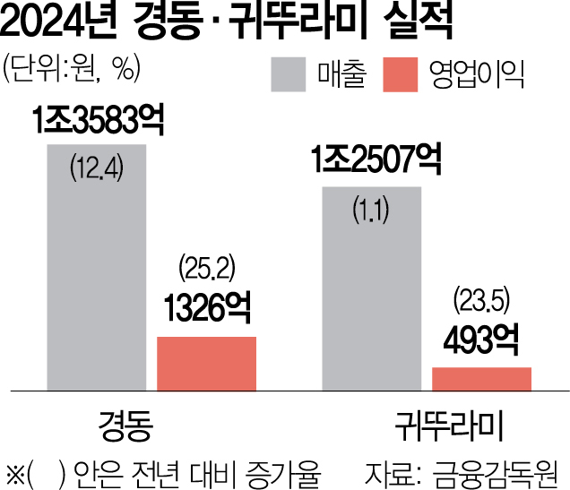 센추리엔지니어링 이미지