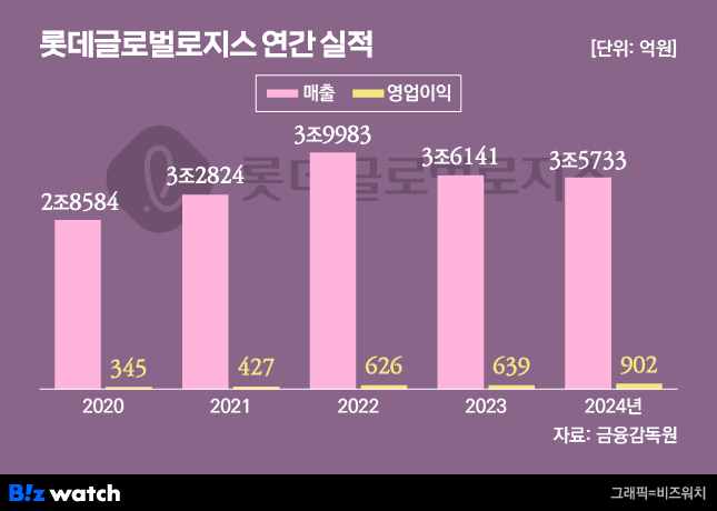 롯데열쇠 이미지