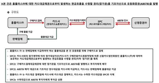 홈플러스 이미지