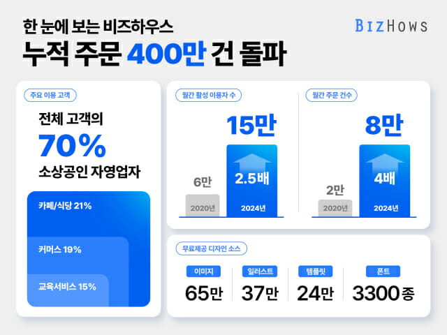 수비즈 이미지