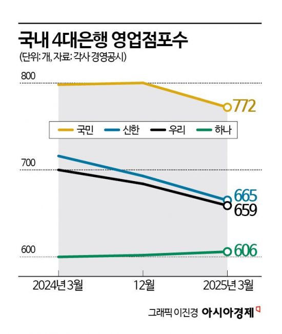 입지 이미지