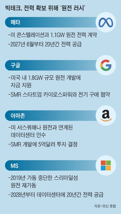 빅테크 이미지