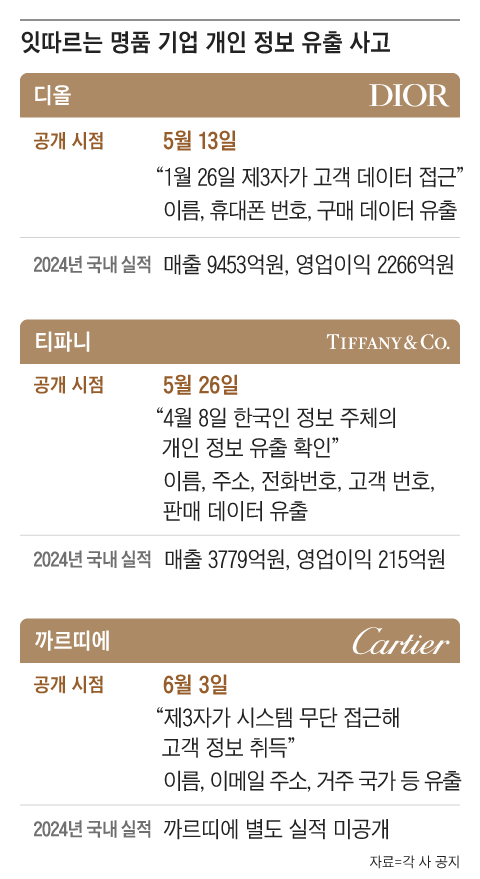 눈독 이미지