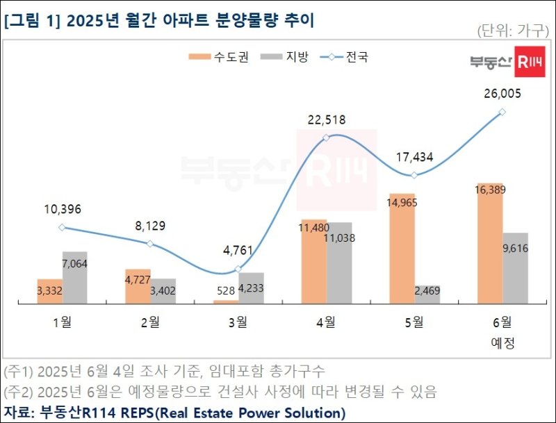 분양 이미지