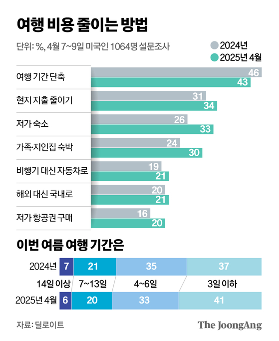 대신여행사 이미지