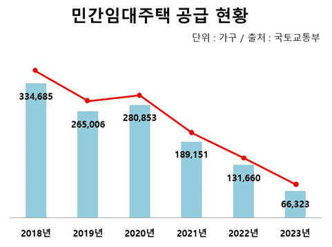 임대 이미지