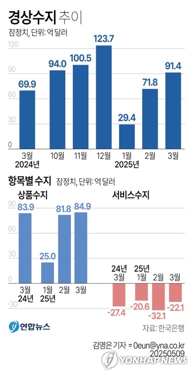 수지도나 이미지