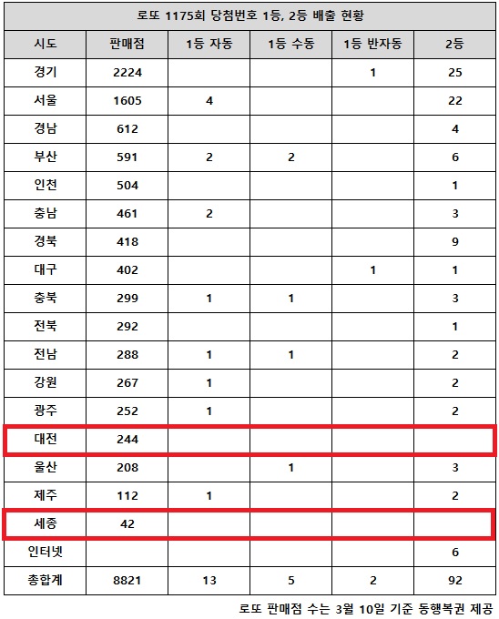 로또 이미지