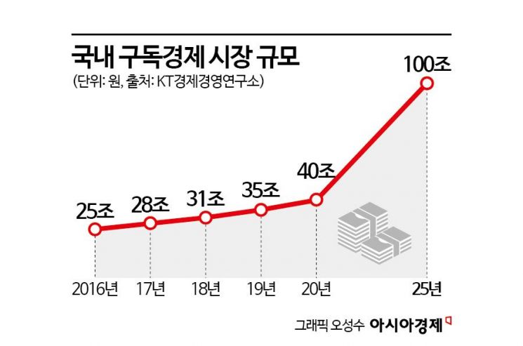 정가에어컨 이미지