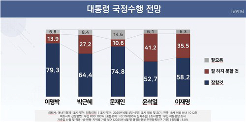 국정 이미지