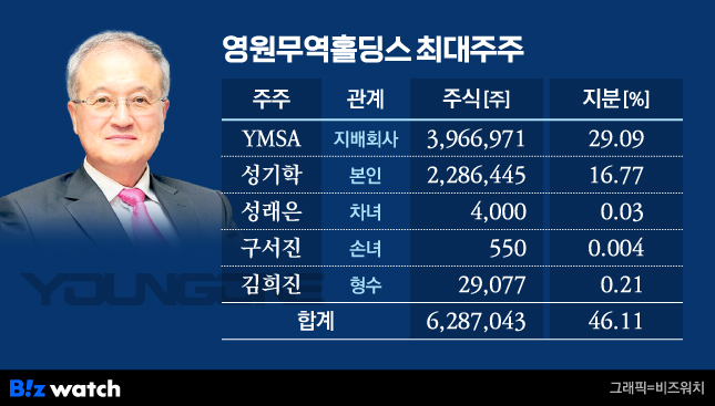영원무역 이미지