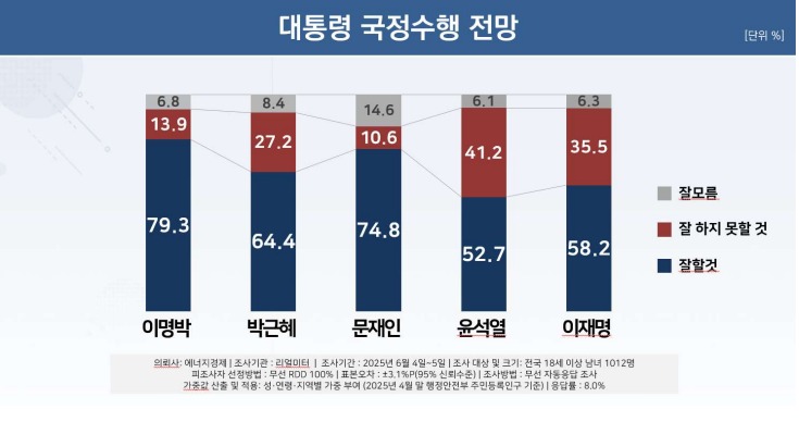 국정 이미지