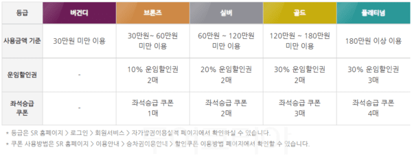 에스알 이미지
