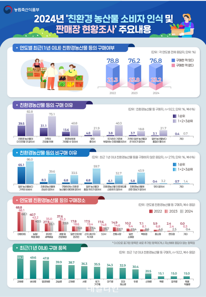 친환경 이미지