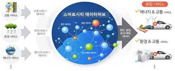 허브스마트 이미지