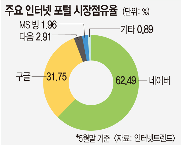 카카오 이미지