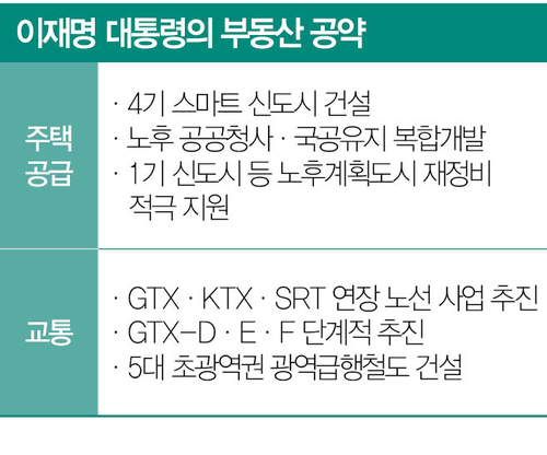부동산 이미지
