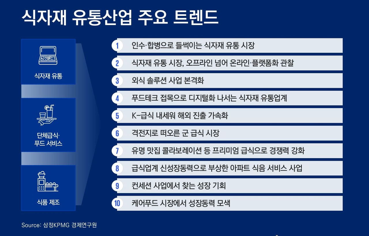 삼정유통 이미지