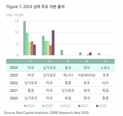 부동산 이미지