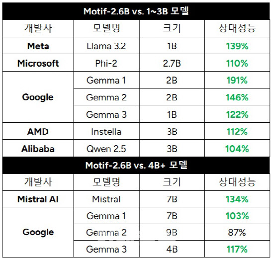 모티프솔루션 이미지