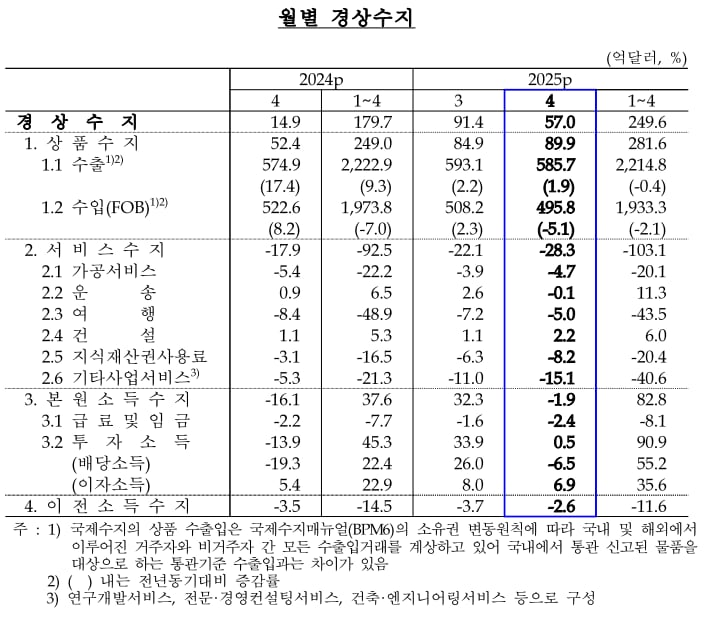 수지 이미지